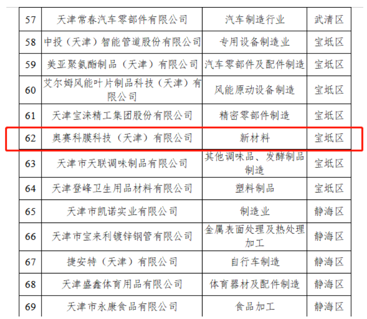 坚持绿色发展 碧水源旗下膜科技荣获“天津市绿色工厂”称号(图2)